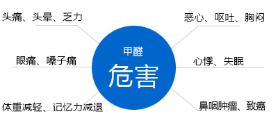 甲醛你了解它嗎？淺談室內(nèi)甲醛污染的危害