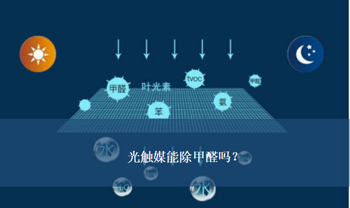 光觸媒能除甲醛嗎？