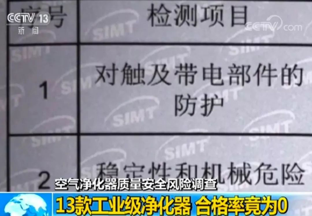 工業(yè)級(jí)“網(wǎng)紅”空氣凈化器好用嗎？抽檢13批次產(chǎn)品無(wú)一合格！