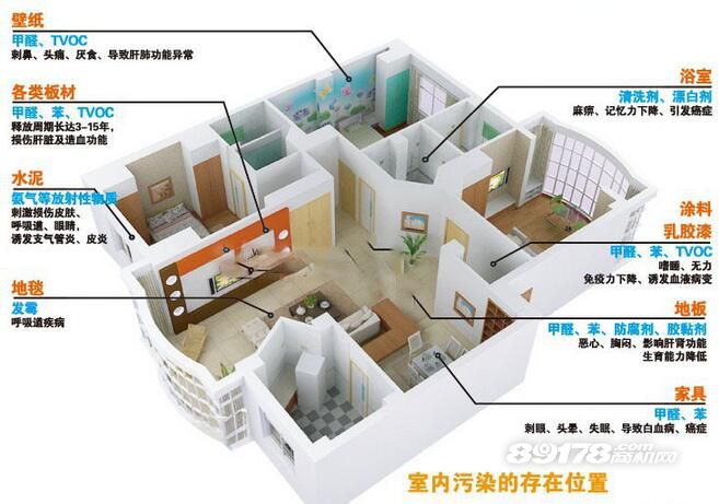 你知道室內溫度和甲醛的關系嗎？
