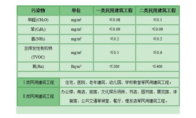 甲醛檢測(cè)有哪些標(biāo)準(zhǔn)？哪個(gè)標(biāo)準(zhǔn)更適合家庭甲醛檢測(cè)？