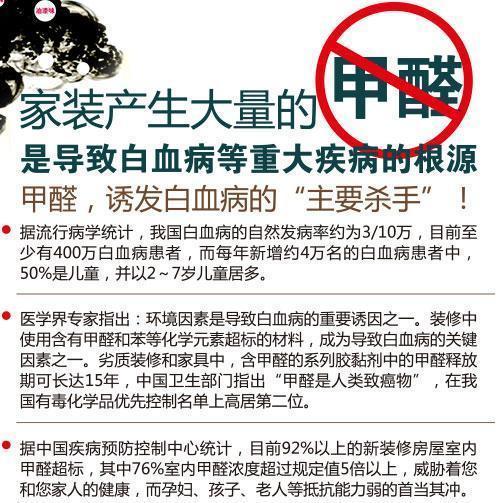 新房裝修時(shí)這三種材料不能多會(huì)造成甲醛超標(biāo)的！