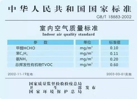 家庭室內(nèi)甲醛檢測時，該采用哪種國家檢測標準？