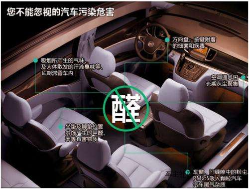 4個(gè)真相告訴你車(chē)內(nèi)空氣中是否含有甲醛污染！