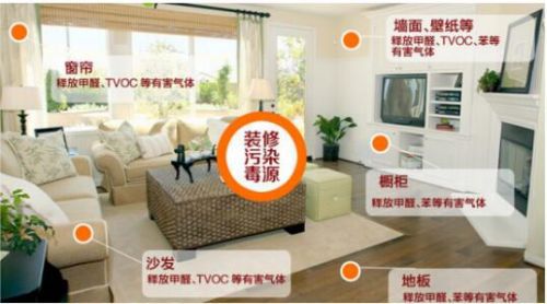 室內(nèi)甲醛檢測(cè)提醒：家里的這幾個(gè)地方都是甲醛超標(biāo)的源頭！