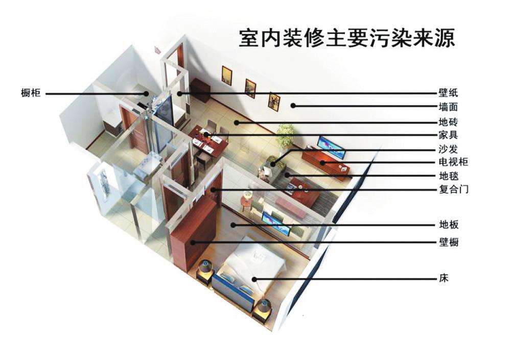 新房除甲醛經(jīng)常犯的誤區(qū)別再使用了！——杭州甲醛檢測(cè)機(jī)構(gòu)