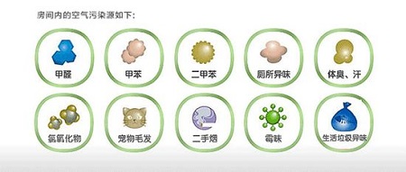 90%的家庭不懂室內(nèi)空氣檢測，該怎樣選擇檢測機(jī)構(gòu)？