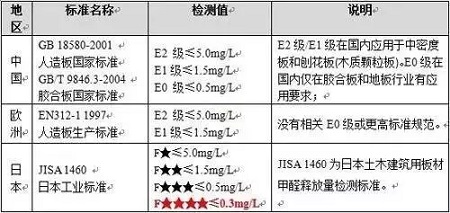 家裝源頭如何防治，選對室內(nèi)甲醛檢測方法是關(guān)鍵！