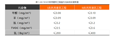 看完這篇文章，你就是室內(nèi)空氣檢測專家了！