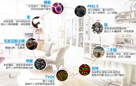 看完這篇文章，你就是室內(nèi)空氣檢測專家了！