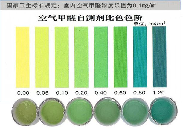 家用甲醛檢測儀器該如何選擇？這樣甲醛檢測最合理