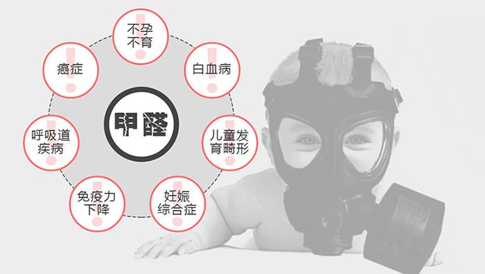 空氣檢測治理什么方法最有效？ 甲醛中毒的癥狀你知道多少？