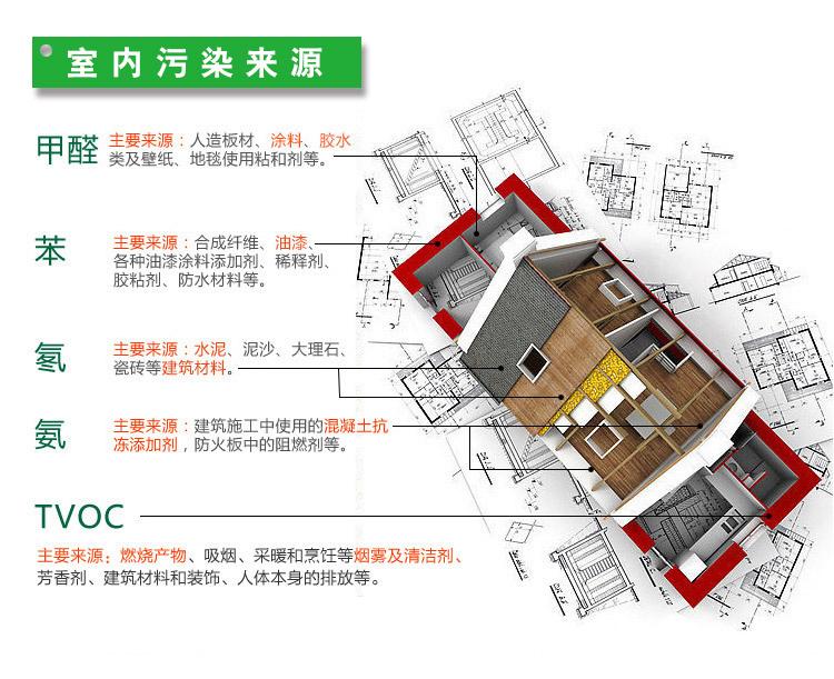做一次甲醛檢測大概需要多少錢？你知道室內(nèi)空氣的國家標準嗎
