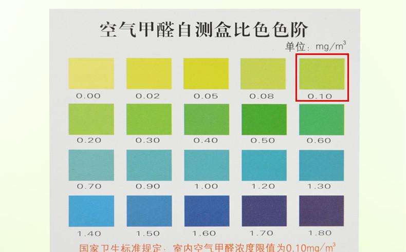 做一次甲醛檢測大概需要多少錢？你知道室內(nèi)空氣的國家標準嗎