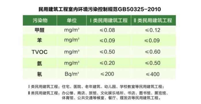 室內(nèi)空氣檢測(cè)有哪兩種國家標(biāo)準(zhǔn)，這兩種標(biāo)準(zhǔn)有什么差異？