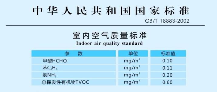 室內(nèi)空氣檢測(cè)有哪兩種國家標(biāo)準(zhǔn)，這兩種標(biāo)準(zhǔn)有什么差異？
