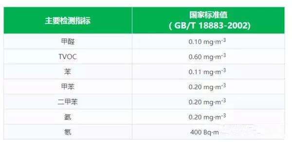 對著家用甲醛檢測儀呼氣數(shù)值就升高是什么毛?。康谌綄I(yè)甲醛檢測機(jī)構(gòu)告訴你答案