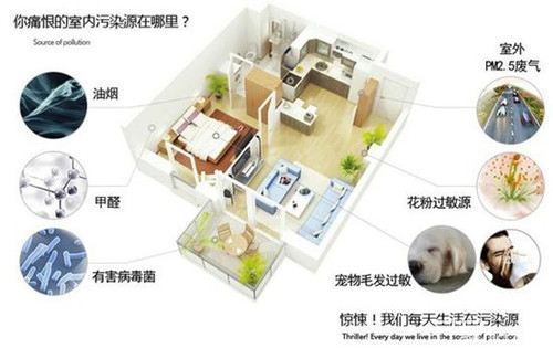 裝修污染檢測(cè)后，有哪些裝修污染源？