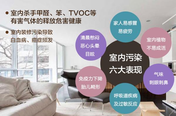 裝修污染檢測(cè)后，有哪些裝修污染源？