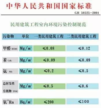 做最科學的室內空氣檢測，過***的健康生活