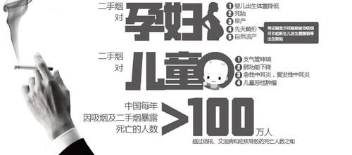  你用過這幾種方法做杭州甲醛治理嗎？