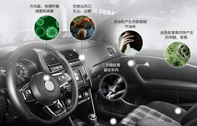 車載空氣凈化器應該怎么選擇？甲醛檢測機構告訴您！