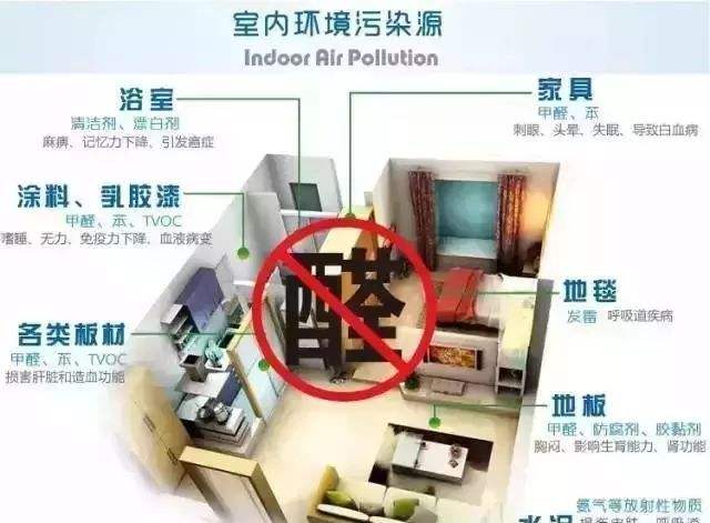 新房裝修污染危害大 甲醛治理很有必要！