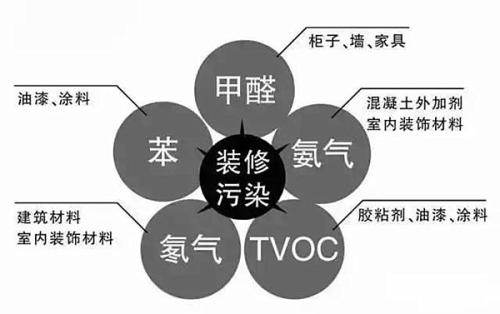 這些室內(nèi)甲醛檢測(cè)治理誤區(qū)您知道嗎？