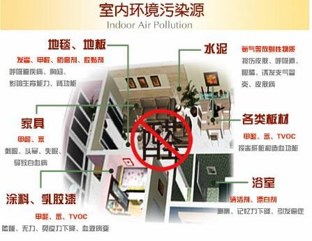 杭州甲醛檢測公司告訴大家甲醛有哪些危害？