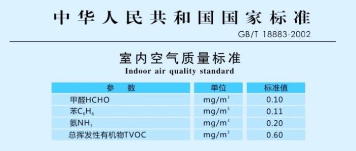 杭州甲醛檢測國家標準的要求你知道嗎？