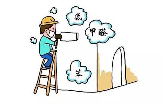 只有現(xiàn)代才需要做杭州甲醛檢測嗎？