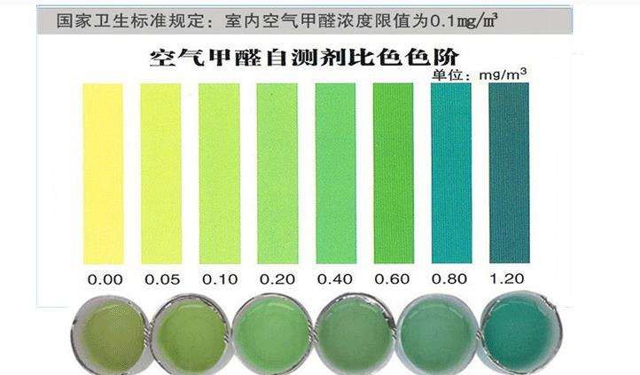 哪些杭州甲醛檢測方法是不靠譜的？——艾克瑞爾