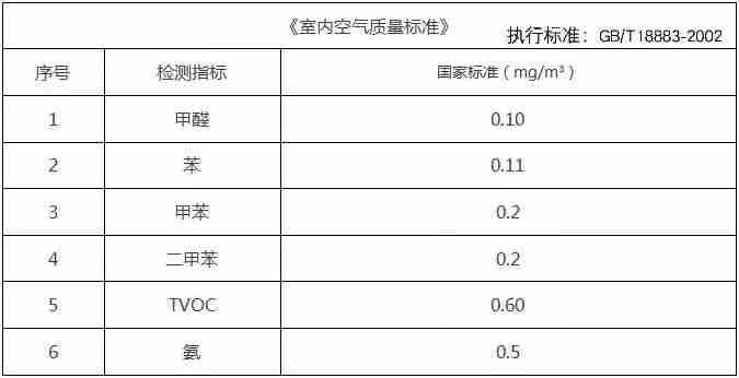 杭州甲醛檢測(cè)一定要CMA的嗎？為什么？
